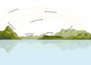 Killarney Master Plan